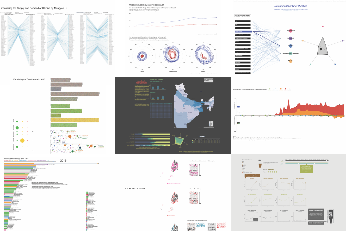 Columbia Architecture Data Visualization